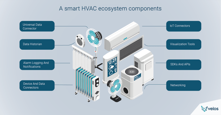 Smart HVAC Systems in 2026: How AI-Powered Climate Control Reduces Energy Bills by 40%