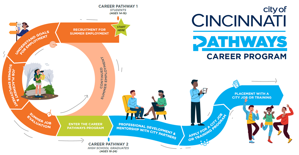 Best HVAC Apprenticeship Programs for 2026