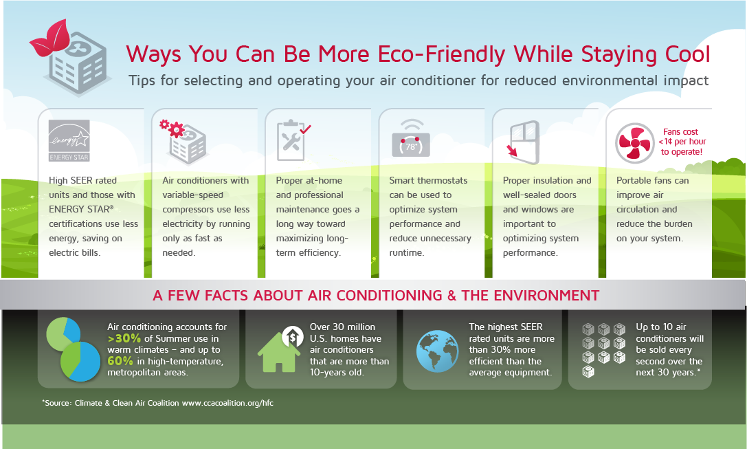 Stay Cool, Stay Green: How to Choose an Eco-Friendly Air Conditioning Repair Service