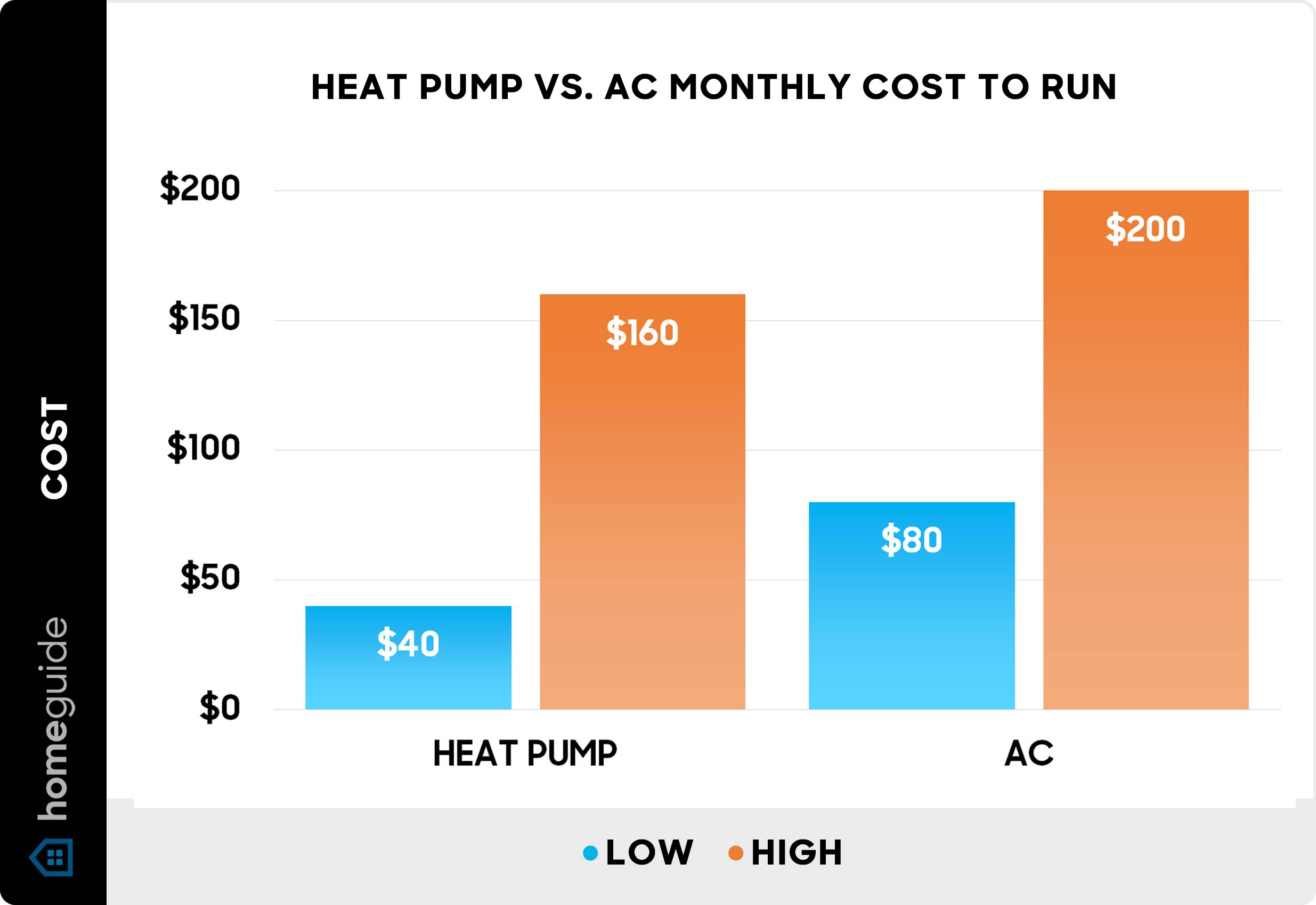 Heat Pump vs Traditional HVAC: 2026 Cost Analysis and Performance Comparison for Homeowners