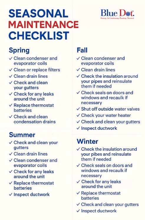 HVAC Maintenance Checklist