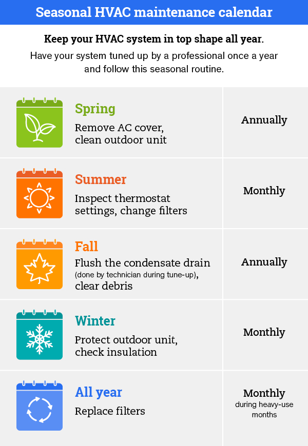 HVAC Maintenance Checklist