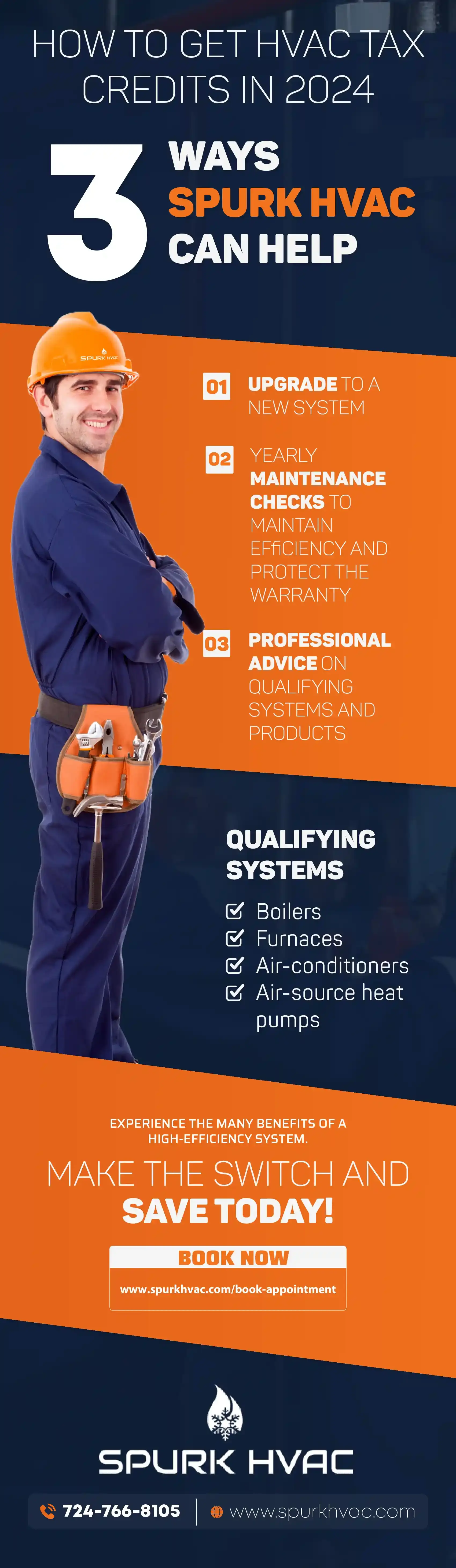 2024 HVAC Energy Efficiency Tax Credits: How New System Installation Can Save You Thousands