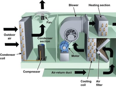 Breaking Down the Cost of Air Conditioning Replacement