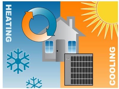 A & R Heating AND Cooling LLC