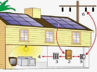 AC Services San Diego