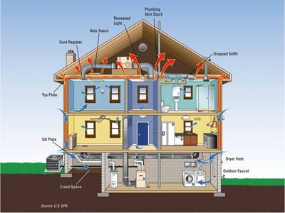 Advanced Comfort Solutions, Inc.