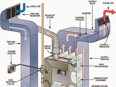 After Hours Heating & Air