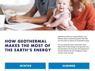 Air Coast Heating & Air Conditioning, LLC