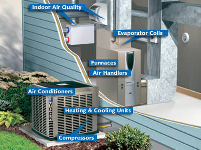 Air Heating & Cooling