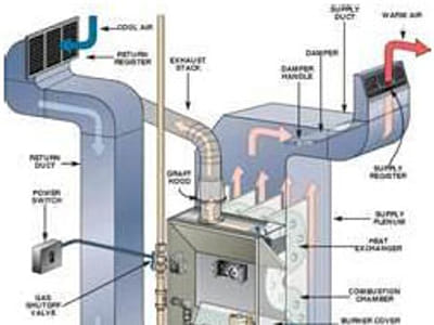 Air Master Technologies, Inc.