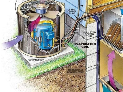 Aire Serv of Fort Collins