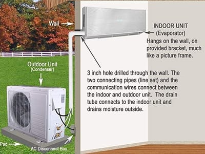 AirMax Heating and Air-Conditioning LLC