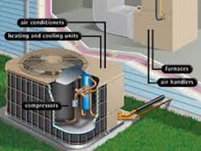 All Brands Heating, Air Conditioning & Appliance Repair Service