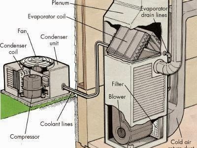 All Comfort Air Heating & Air Conditioning