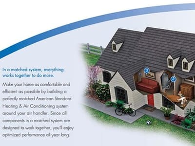 All-Temp Air Conditioning Heating