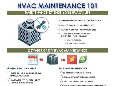 Alpha Heating & Cooling