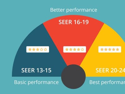 Always Fair Heating and Air