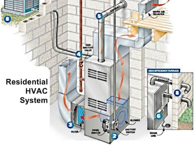 atlantis hvac services