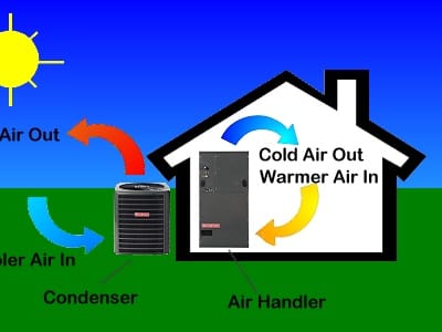 Austin Cold Air KeepAustinChilled.com