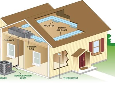 Austin Cold Air KeepAustinChilled.com