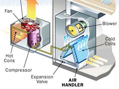 Best Rate Heat and Air