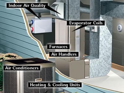 Bluebonnet Refrigeration and Air Conditioning