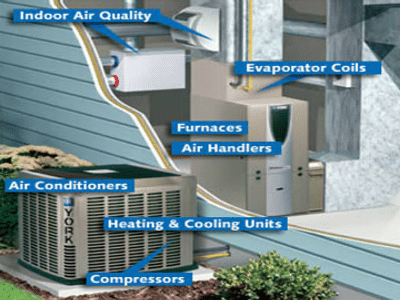 Bob's Heating & Air Conditioning