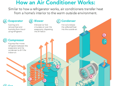 Bob's Refrigeration heating and air conditioning inc