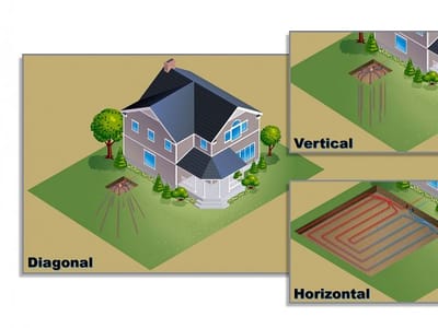 Caniglia Heating & Cooling Inc