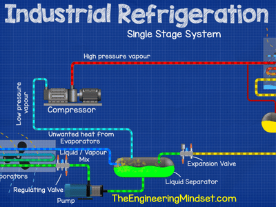 Carney Refrigeration inc.