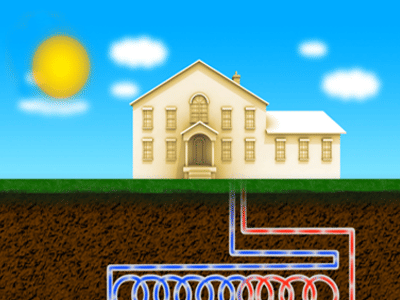 Climate Control Heating & Air