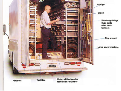 CREPS Plumbing Heating & Air Conditioning LLC