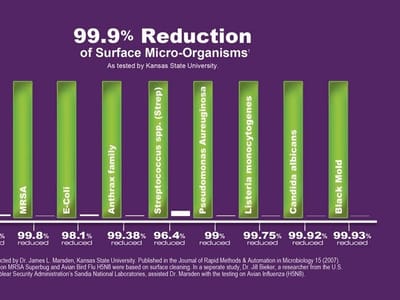 Darrell's Heating & Air Conditioning