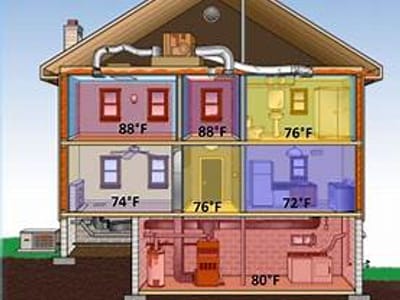 Dayton HVAC Professionals