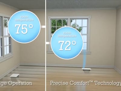 Dr. Ductless Heating & Cooling