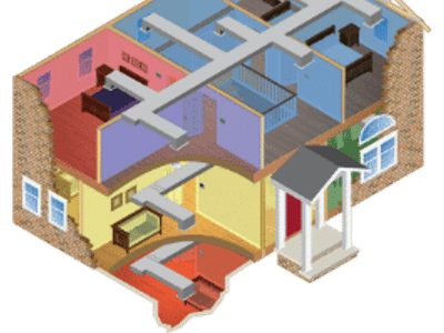 Eller Services - Heating, Air Conditioning, Plumbing