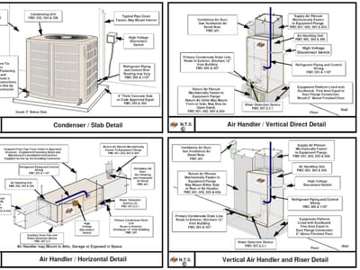 Energy Code Consulting - Florida's Energy Code Permit Acquisition Experts