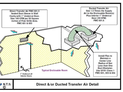 Energy Code Consulting - Florida's Energy Code Permit Acquisition Experts