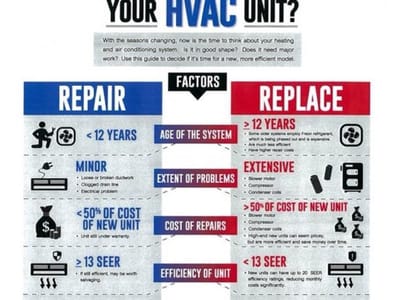 Extreme Heating and Air Conditioning and Electrical Service