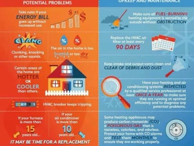 Extreme Heating and Air Conditioning and Electrical Service