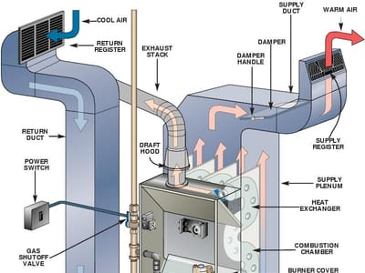 Fenton Heating & Air Conditioning