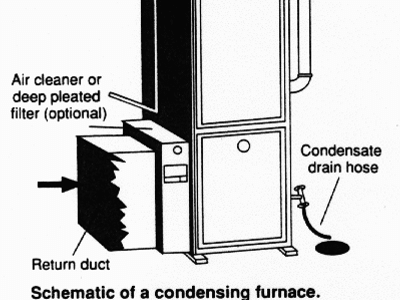 Furnace Repair Chicago