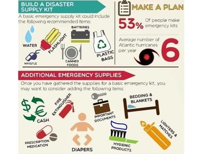 GLM Heating and Air Conditioning