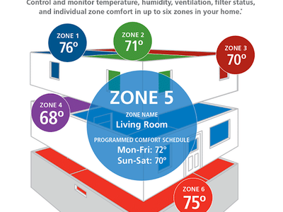 GLM Heating and Air Conditioning