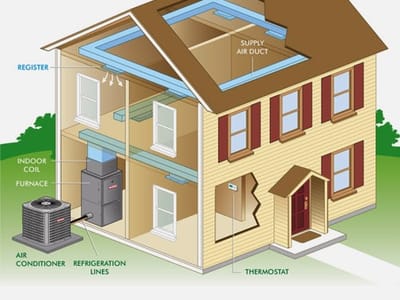 Grimes and Galan Air Conditioning and Heating