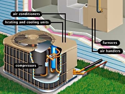 Grimes Heating and Air Conditioning