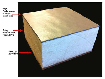 Guaranteed Heating & Cooling