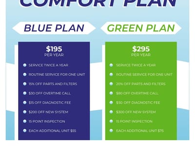 Harper Revell Heating & Air Conditioning, Inc.