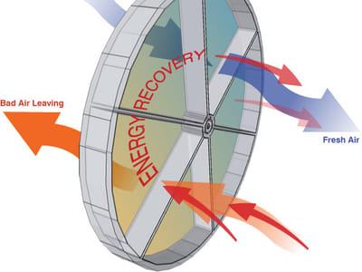 High Performance Energy Solutions